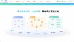 <strong>从动化绩效</strong>